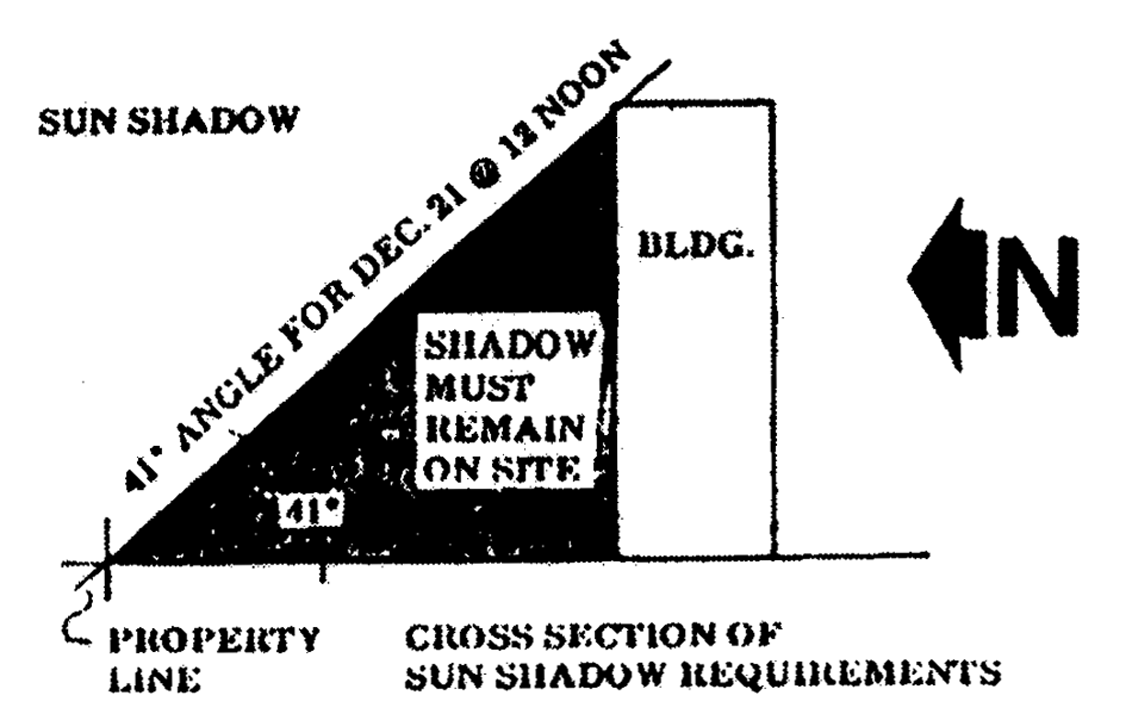 33-221_Sun_Shadow_Requirements.png